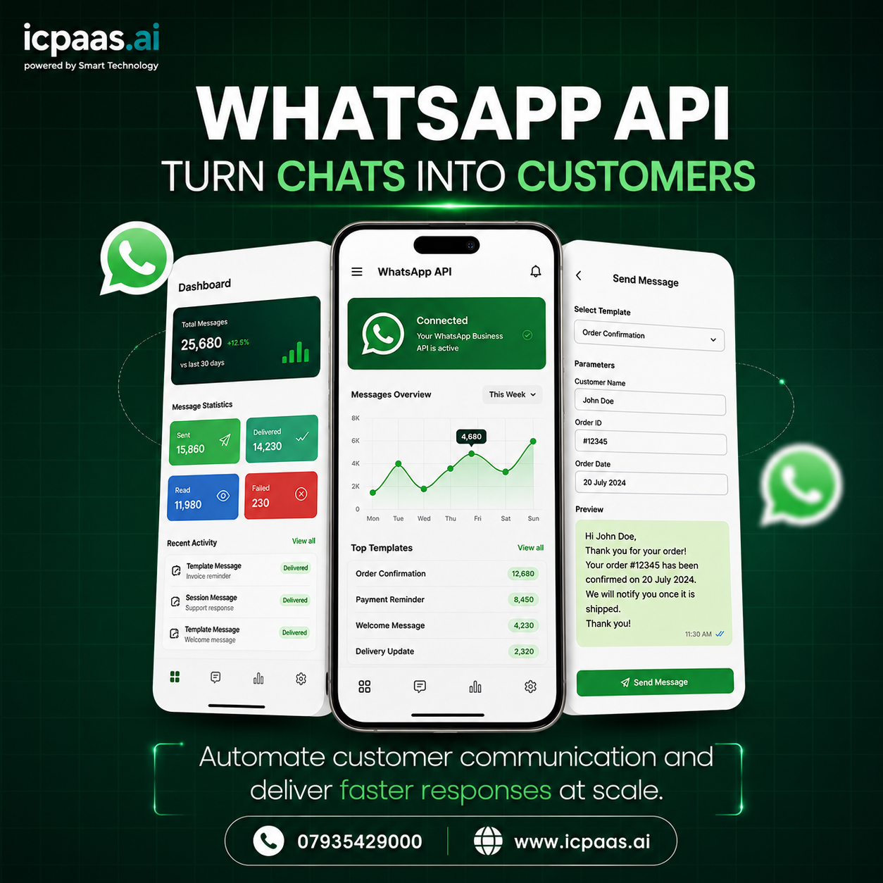 WhatsApp API Marketing